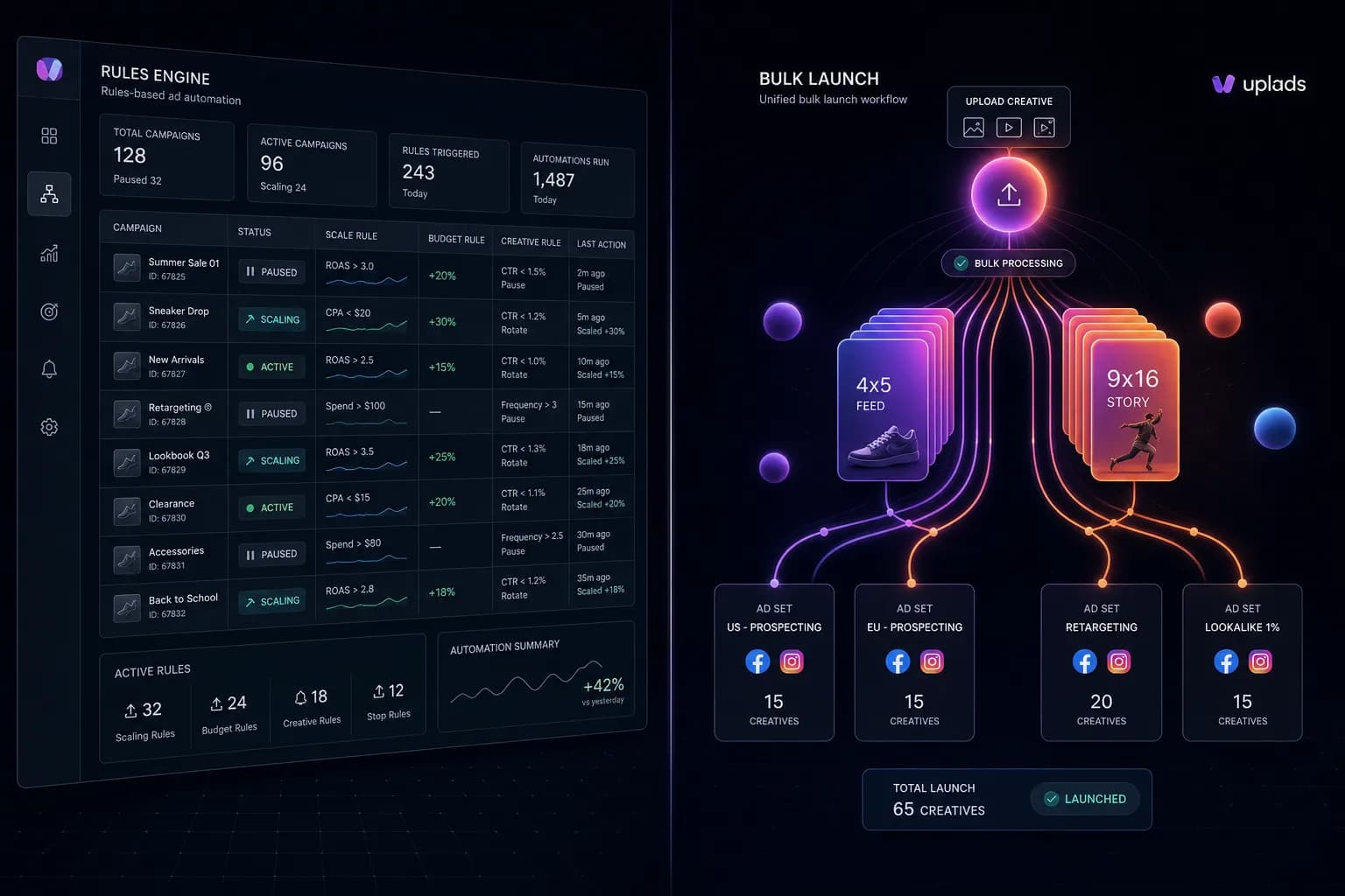 Revealbot Alternatives: 6 Tools Worth Evaluating in 2026