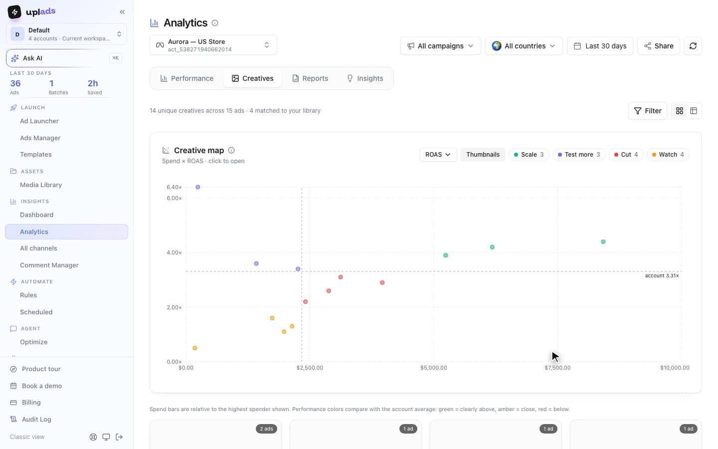 Facebook Ad Fatigue Signals: The Order They Appear
