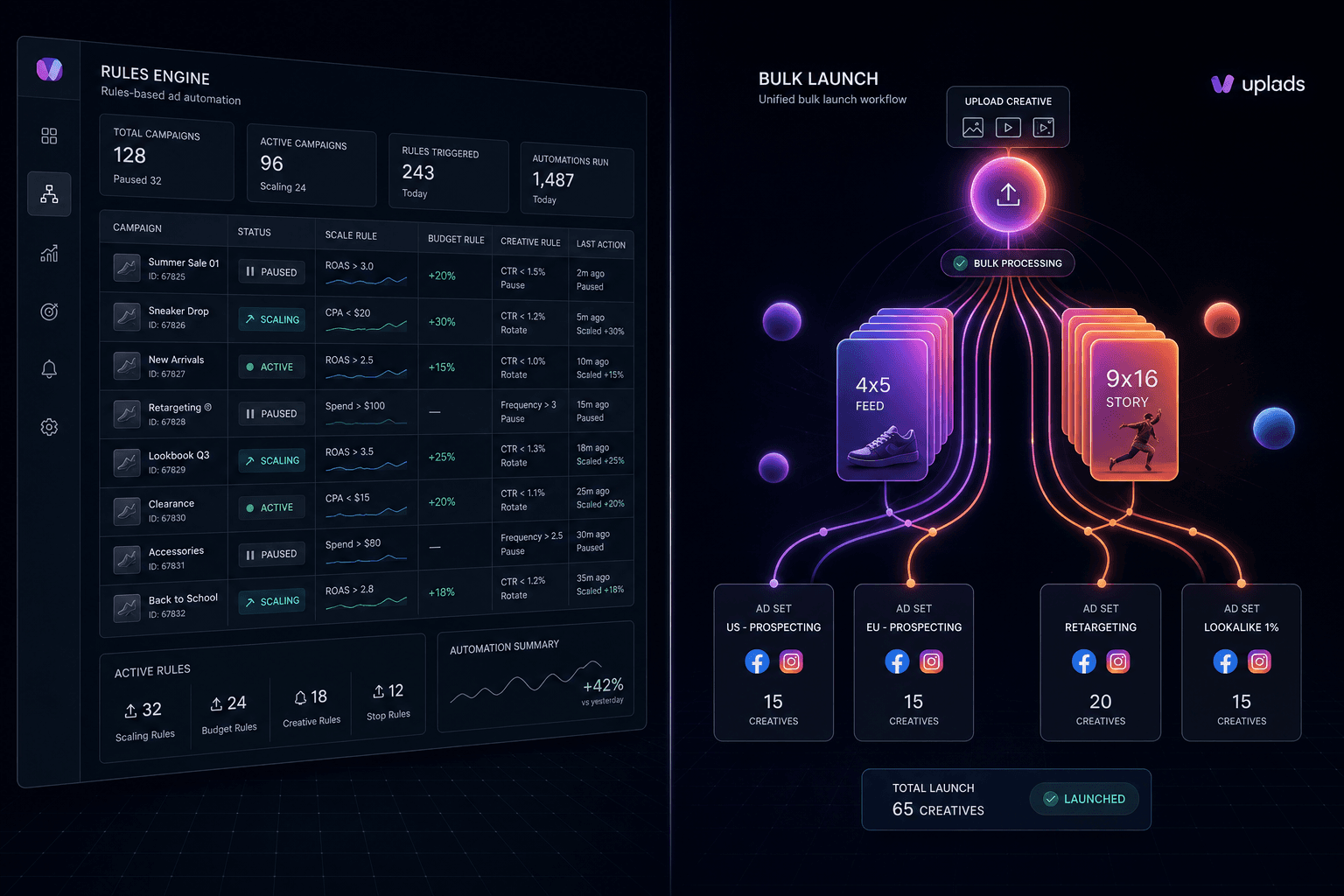Revealbot Alternatives: 6 Tools Worth Evaluating in 2026