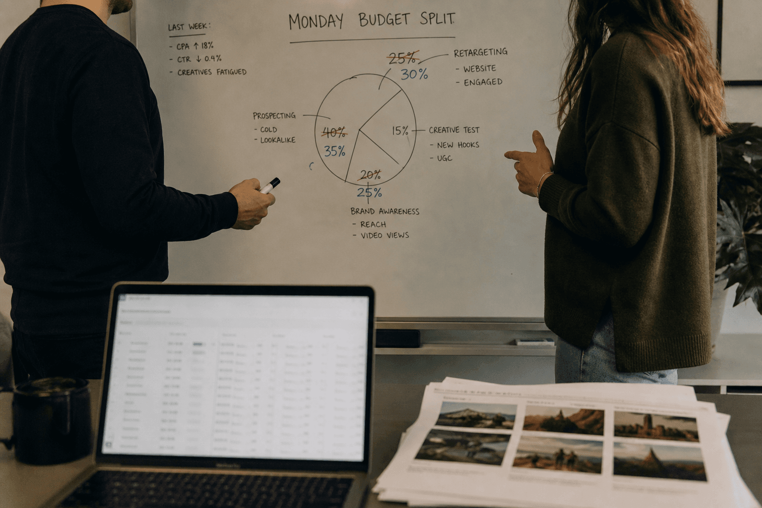 A Monday-morning agency planning session: a whiteboard of crossed-out budget-split percentages, with a laptop of blurred ad-set rows and a stack of printed creatives waiting to be launched in the foreground