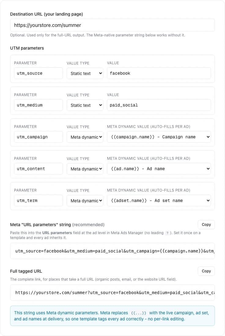 Static UTM source and medium, dynamic campaign and ad values, and the generated URL parameter string in the uplads UTM builder